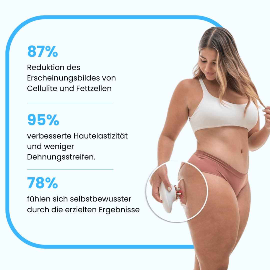 Cellugone 3.0 – Dein Selfcare-Massage Gerät
